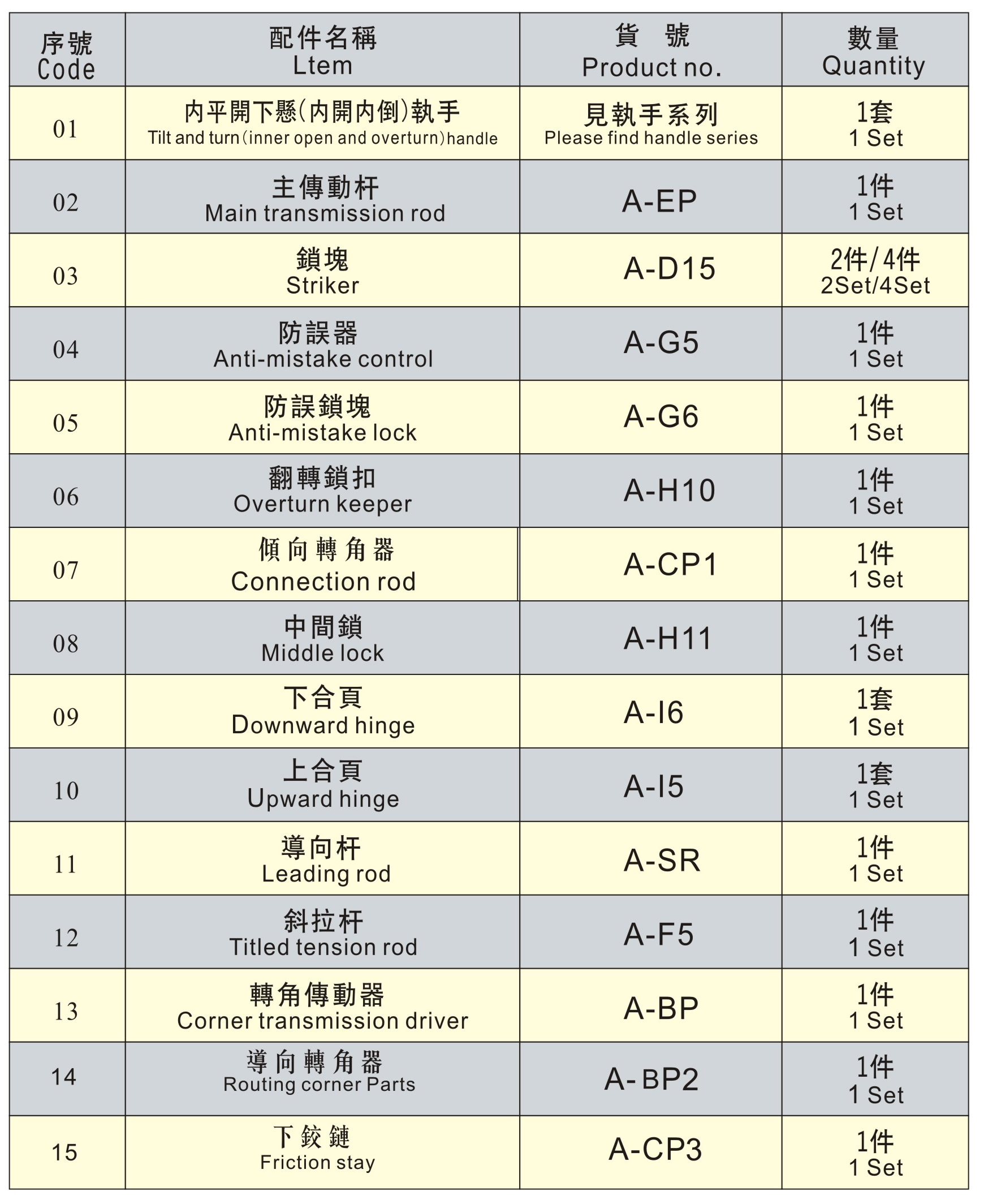 內開內倒五金系統(tǒng)