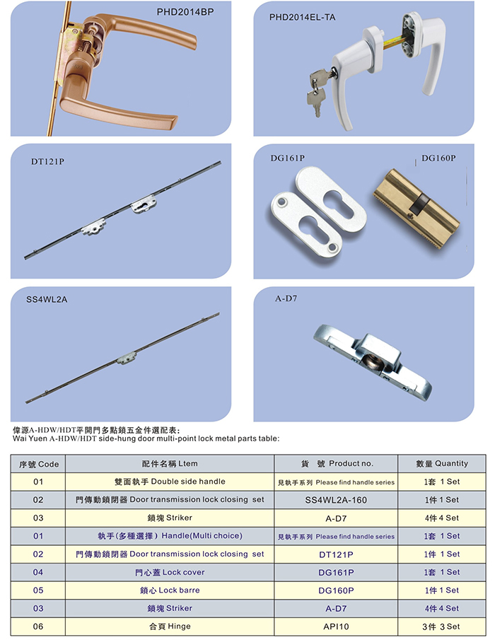 平開(kāi)門(mén)多點(diǎn)鎖系統(tǒng)