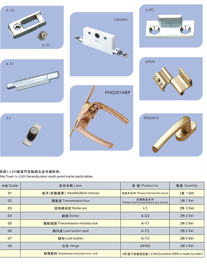 陽臺門多點鎖五金系統